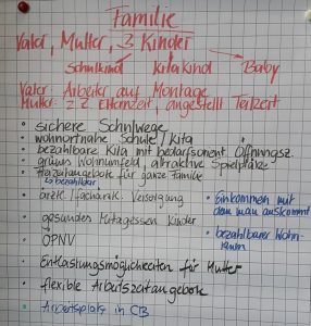 Analyse der Zielgruppen